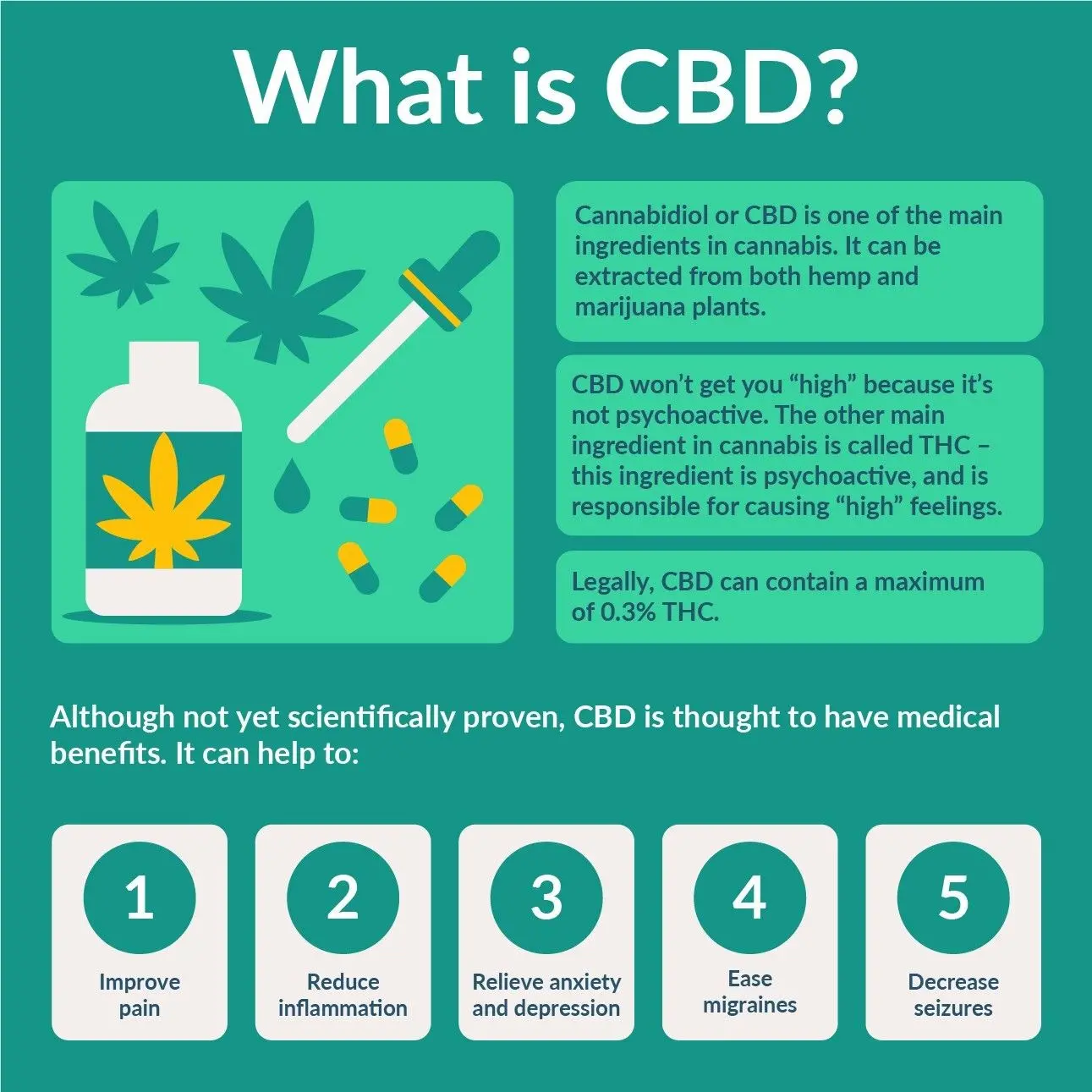 what is cbd