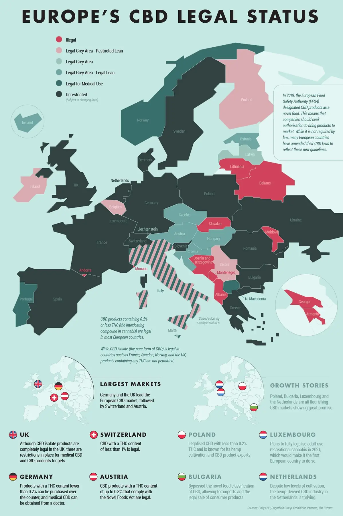 europe's cbd legal status