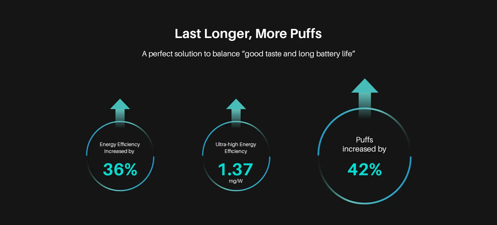 last longer, more puffs