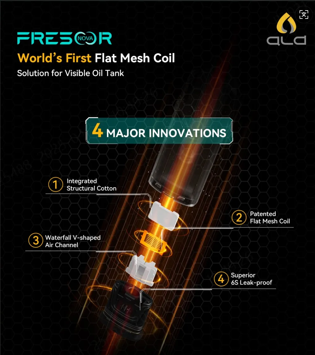 FRESOR NOVA 4 Major innovations