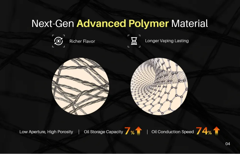 FRESOR MAX 2.0 - Next-Gen Advanced Polymer Material