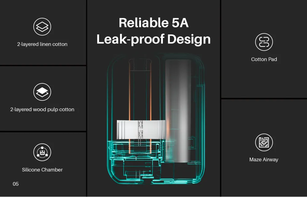 FRESOR MAX 2.0 - Refiable 5A Leak-proof Design