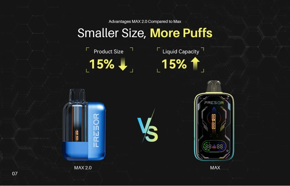 FRESOR MAX 2.0 - Smaller Size, More Puffs
