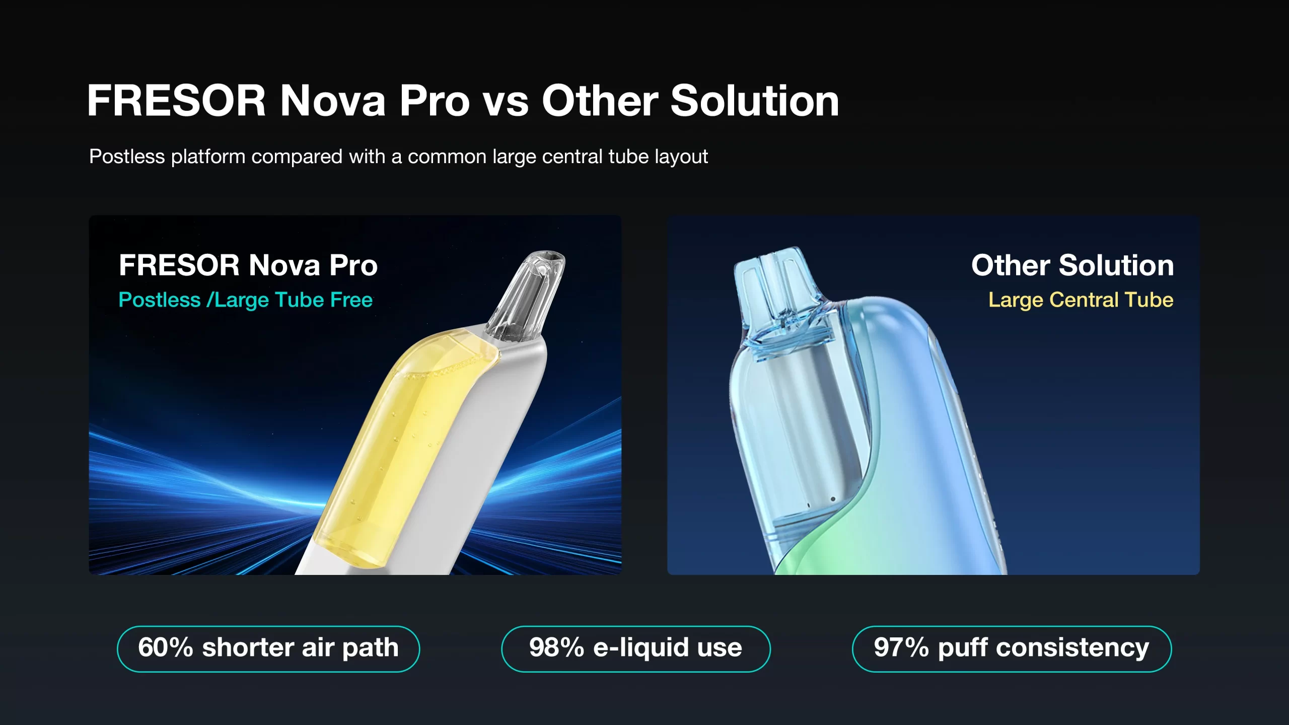 Clear Vape Solutions Comparison